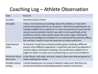 Coaching Log – Athlete Observation
Date 9/12/14
Location Horsham Leisure Center
Strengths I have a lot of previous knowledge about the athlete as I have both
trained and played with her on occasions. I feel that by watching her on
Tuesday enabled me to watch her in a new environment (it was only her
second county standard match) I was able to look specifically at her
confidence and be really specific about the scores I gave. Having the
previous knowledge also enabled me to understand that pressure affects
her and that I need to score her precision on other events too.
Improvement
Areas
To improve I could have watched another game involving a different
partner and a different opposition; I could then see how Lisa adapted to
another players technique of playing. This would have enabled me to
judge her better on areas such as positioning on court and confidence.
Points for future
discussion
In the future I will make sure that I watch a few more relevant games to
make analysing her easier.
Possible actions
arising
I will be looking over my scores in detail to make sure I feel they are
correct and will also be attending another match to ensure this
 