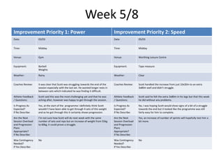 Week 5/8
Improvement Priority 1: Power Improvement Priority 2: Speed
Date: 03/03 Date: 05/03
Time: Midday Time: Midday
Venue: Gym Venue: Worthing Leisure Centre
Equipment: Barbell
Weights
Equipment: Tape measure
Weather: Rainy Weather: Clear
Coaches Review: It was clear that Scott was struggling towards the end of the
session especially with the last set. He wanted longer rests in
between sets which indicated he was finding it difficult.
Coaches Review: Scott handled the increase from just 10x30m to an extra
3x80m well and didn’t struggle.
Athlete Feedback
/ Questions:
Scott said this was the most challenging yet and that he was
aching after, however was happy to get through the session.
Athlete Feedback
/ Questions:
Scott said he felt the extra 3x80m in his legs but that this week
he did without any problems.
Is Progress As
Expected?
If No Describe:
Yes, at the start of the programme I definitely think Scott
wouldn’t have been able to get through 4 sets of this weight
and as he got through this it certainly shows progression.
Is Progress As
Expected?
If No Describe:
No, I was hoping Scott would show signs of a bit of a struggle
towards the end but it looked like the programme was still
fairly easy for him to complete.
Are the Next
Session Overload
and Progression
Plans
Appropriate?
If No Describe:
I’m not sure how Scott will do next week with the same
number of sets and reps but an increase of weight from 55kg
to 60kg, it could prove a struggle.
Are the Next
Session Overload
and Progression
Plans
Appropriate?
If No Describe:
Yes, an increase of number of sprints will hopefully test him a
bit more.
Was Contingency
Needed?
If Yes Describe:
No Was Contingency
Needed?
If Yes Describe:
No
 