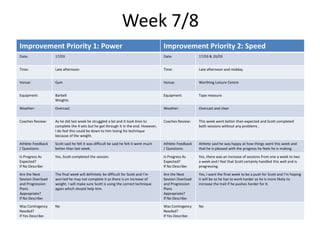 Week 7/8
Improvement Priority 1: Power Improvement Priority 2: Speed
Date: 17/03 Date: 17/03 & 20/03
Time: Late afternoon Time: Late afternoon and midday
Venue: Gym Venue: Worthing Leisure Centre
Equipment: Barbell
Weights
Equipment: Tape measure
Weather: Overcast Weather: Overcast and clear
Coaches Review: As he did last week he struggled a lot and it took time to
complete the 4 sets but he got through it in the end. However,
I do feel this could be down to him losing his technique
because of the weight.
Coaches Review: This week went better than expected and Scott completed
both sessions without any problems .
Athlete Feedback
/ Questions:
Scott said he felt it was difficult be said he felt it went much
better than last week.
Athlete Feedback
/ Questions:
Athlete said he was happy at how things went this week and
that he is pleased with the progress he feels he is making.
Is Progress As
Expected?
If No Describe:
Yes, Scott completed the session. Is Progress As
Expected?
If No Describe:
Yes, there was an increase of sessions from one a week to two
a week and I feel that Scott certainly handled this well and is
progressing.
Are the Next
Session Overload
and Progression
Plans
Appropriate?
If No Describe:
The final week will definitely be difficult for Scott and I’m
worried he may not complete it as there is an increase of
weight. I will make sure Scott is using the correct technique
again which should help him.
Are the Next
Session Overload
and Progression
Plans
Appropriate?
If No Describe:
Yes, I want the final week to be a push for Scott and I’m hoping
it will be so he has to work harder as he is more likely to
increase the trait if he pushes harder for it.
Was Contingency
Needed?
If Yes Describe:
No Was Contingency
Needed?
If Yes Describe:
No
 