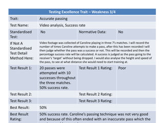 Testing Excellence Trait – Weakness 3/4
Trait: Accurate passing
Test Name: Video analysis, Success rate
Standardised
Test:
No Normative Data: No
If Not A
Standardised
Test Detail
Method Here:
Video footage was collected of Caroline playing in three 7’s matches. I will record the
number of times Caroline attempts to make a pass, after this has been recorded I will
then judge whether the pass was a success or not. This will be recorded and then the
percentage success rate will be calculated. A success is judged as the pass going to the
receiver’s ‘target’ without being dropped. I would also analyse the height and speed of
the pass, to see at what distance she would need to start training at.
Test Result 1: 20 passes were
attempted with 10
successes throughout
the three matches.
50% success rate.
Test Result 1 Rating: Poor
Test Result 2: Test Result 2 Rating:
Test Result 3: Test Result 3 Rating:
Best Result: 50%
Best Result
Rating:
50% success rate. Caroline’s passing technique was not very good
and because of this often ended with an inaccurate pass which the
 