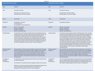 Week 1/4
Improvement Priority 1: Speed Improvement Priority 2: Flexibility
Date: 19/01/15 Date: 19/01/15
Time: Four days for training
Start time: 9.am End time: 9.45 am
(overload days are 30 minutes longer).
Time: Four days for training
Start time: 8am End time: 8.30am
(overload days are 30 minutes longer).
Venue: Victoria park Venue: Victoria park
Equipment: A Stopwatch or time gate
Ten training cones
Pen and paper to record speed times
Equipment: No equipment required.
Weather: Day one: sunny/cloudy
Day two: rain/cloudy
Day three: dry/cloudy
Day four: sunny/clear skies
Weather: Day one: sunny/cloudy
Day two: rain/cloudy
Day three: dry/cloudy
Day four: sunny/clear skies
Coaches Review: This week we were focusing on 30 meter sprints and overload exercises of
suicides. Ryan's coach was able to observe the training days first hand, and
instructed Ryan throughout the session showing him exactly what he
needed to do for each training drill. From looking at Ryan's training results
we can see that Ryan scored quite poorly on both exercise drills, however
as this is the first week of training the coach feels that these scores are not
unexpected and progress from the increased level of difficulty throughout
the rest of the program will improve Ryan's running training times.
Coaches Review: This week we were focusing on dynamic stretching. Ryan's coach was able
to observe the training days first hand, and instructed Ryan throughout the
session showing him exactly what he needed to do for each training drill.
From looking at Ryan's training results and successful stretches managed
we can see that performed at a lower-average level on both exercise drills,
showing poor flexibility. However as this is the first week of training the
coach feels that these scores are not unexpected and progress from the
increased level of difficulty throughout the rest of the program should still
be used to challenge and push Ryan's body to work harder, this should
force develop of his flexibility as his body will try to keep up with increase in
difficulty adapting itself to become more flexible for each tougher
stretching session.
Athlete Feedback /
Questions:
Unfortunately this training session caused Ryan to become quite frustrated
and de-motivated, the poor speed times Ryan managed in the week made
him very annoyed because he felt he could have performed at a higher
level and achieved more out of the training sessions. However Ryan and his
coach spoke breathily after the session and by home time Ryan was in a
positive mind state re-motivated to become faster for the next sprinting
training session.
Athlete Feedback /
Questions:
Ryan's feedback was all positive from this training session, he was happy
with all the stretching exercises and said that he feels the way the flexibility
exercises have been set up throughout the program will really benefit his
body's flexibility by the end of the program. The one question Ryan asked
was ‘ can we have more dynamic stretches added in next session’, I
affirmed him that more would be added in next dynamic stretching session
which pleased Ryan.
Is Progress As
Expected?
If No Describe:
1) It took Ryan 5.35 seconds to get his best test result of the week from the
30 meter sprinting test.
2) The fastest set of suicides that Ryan managed to achieve was 35 seconds.
Because this is the first training week of the training program weaker scores
were to be expected as Ryan has had little time to work on the
development of his speed at this point in the training phase.
Is Progress As
Expected?
If No Describe:
This very small level of progress was expected this early in the training plan,
a lower- average display of performing dynamic stretching positions from
Ryan. However as the exercises get harder and the program progresses the
rate of Ryan's flexibility progress should increase at a steady pace.
 
