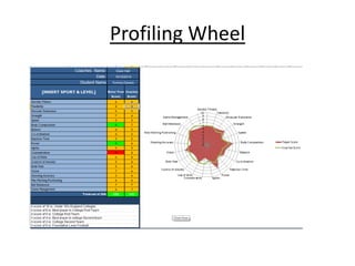 Profiling Wheel
 