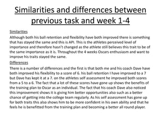 Similarities and differences between
previous task and week 1-4
Similarities
Although both his ball retention and flexibility have both improved there is something
that has stayed the same and this is API. This is the athletes perceived level of
importance and therefore hasn’t changed as the athlete still believes this trait to be of
the same importance as it is. Throughout the 4 weeks Oscars enthusiasm and want to
improve his traits stayed the same.
Differences
There is a number of differences and the first is that both me and his coach Dave have
both improved his flexibility to a score of 6. his ball retention I have improved to a 7
but Dave has kept it at a 7. on the athletes self assessment he improved both scores
from a 5 to a 6. The fact that a lot of these scores have gone up shows the benefits of
the training plan to Oscar as an individual. The fact that his coach Dave also noticed
this improvement shows it is giving him better opportunities also such as a better
chance of getting into the college team regularly. As his self assessment has gone up
for both traits this also shows him to be more confident in his own ability and that he
feels he is benefitted from the training plan and becoming a better all round player.
 