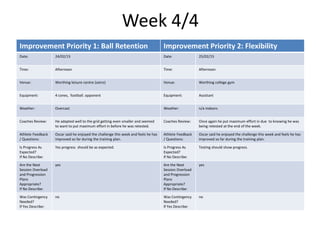 Week 4/4
Improvement Priority 1: Ball Retention Improvement Priority 2: Flexibility
Date: 24/02/15 Date: 25/02/15
Time: Afternoon Time: Afternoon
Venue: Worthing leisure centre (astro) Venue: Worthing college gym
Equipment: 4 cones, football. opponent Equipment: Assistant
Weather: Overcast Weather: n/a indoors
Coaches Review: He adapted well to the grid getting even smaller and seemed
to want to put maximum effort in before he was retested.
Coaches Review: Once again he put maximum effort in due to knowing he was
being retested at the end of the week.
Athlete Feedback
/ Questions:
Oscar said he enjoyed the challenge this week and feels he has
improved so far during the training plan.
Athlete Feedback
/ Questions:
Oscar said he enjoyed the challenge this week and feels he has
improved so far during the training plan.
Is Progress As
Expected?
If No Describe:
Yes progress should be as expected. Is Progress As
Expected?
If No Describe:
Testing should show progress.
Are the Next
Session Overload
and Progression
Plans
Appropriate?
If No Describe:
yes Are the Next
Session Overload
and Progression
Plans
Appropriate?
If No Describe:
yes
Was Contingency
Needed?
If Yes Describe:
no Was Contingency
Needed?
If Yes Describe:
no
 