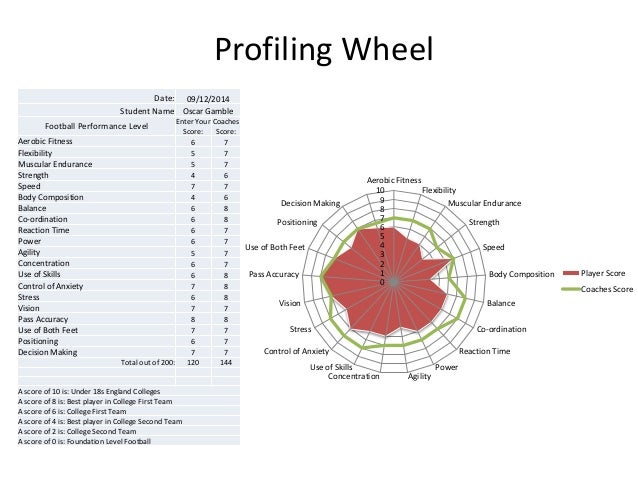 Performance Profiling Wheel Pdf – XESUQ
