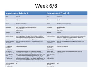 Week 6/8
Improvement Priority 1: Improvement Priority 2:
Date: 9/03/15 Date: 11/03/15
Time: 11.30a.m Time: 11.30a.m
Venue: Worthing College Gym Venue: Worthing Leisure Centre Track
Equipment: Squat Rack (squats, calf raises, jump squats)
Leg Press Machine
Step Up Bench
Equipment: 400 Metre track
Cones
Stop Watch
Weather: Overcast Weather: Overcast
Coaches Review: Scott struggled with the higher intensity weights however
with some assistance supporting him with different exercises
he was able to complete the training session.
Coaches Review: Scott was able to perform all of the different sprint distances I
had set out for him and again found the jog after all the
exercises quite tiring and felt fatigue.
Athlete Feedback
/ Questions:
Scott did not ask any questions or give any feedback after
exercise.
Athlete Feedback
/ Questions:
Scott did not ask any questions or give any feedback after
exercise.
Is Progress As
Expected?
If No Describe:
Progress is as expected. Is Progress As
Expected?
If No Describe:
Progress is as expected.
Are the Next
Session Overload
and Progression
Plans
Appropriate?
If No Describe:
The next sessions overload and progression plans are
appropriate because there is no progression or overload
going to be taking place in week 7, and since Scott found week
6 a slight struggle and needed assistance, then the halt in
progression was very appropriate. The reason I originally put
no progression plans in week 7 was because I wanted Scott to
ensure a good standard before the final and hardest push of
week 8.
Are the Next
Session Overload
and Progression
Plans
Appropriate?
If No Describe:
The next sessions overload and progression plans are
appropriate.
Was Contingency
Needed?
If Yes Describe:
No Was Contingency
Needed?
If Yes Describe:
No
 