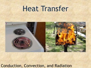Heat TransferConduction, Convection, and Radiation