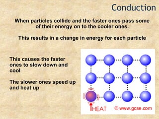 ConductionWhen particles collide and the faster ones pass some of their energy on to the cooler ones.This results in a change in energy for each particleThis causes the faster ones to slow down and cool The slower ones speed up and heat up