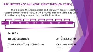 UNIT 2 _8051.pptx ,INSTRUCTION SET OF 8051,EXAMPLES OF ARITHMETIC ...