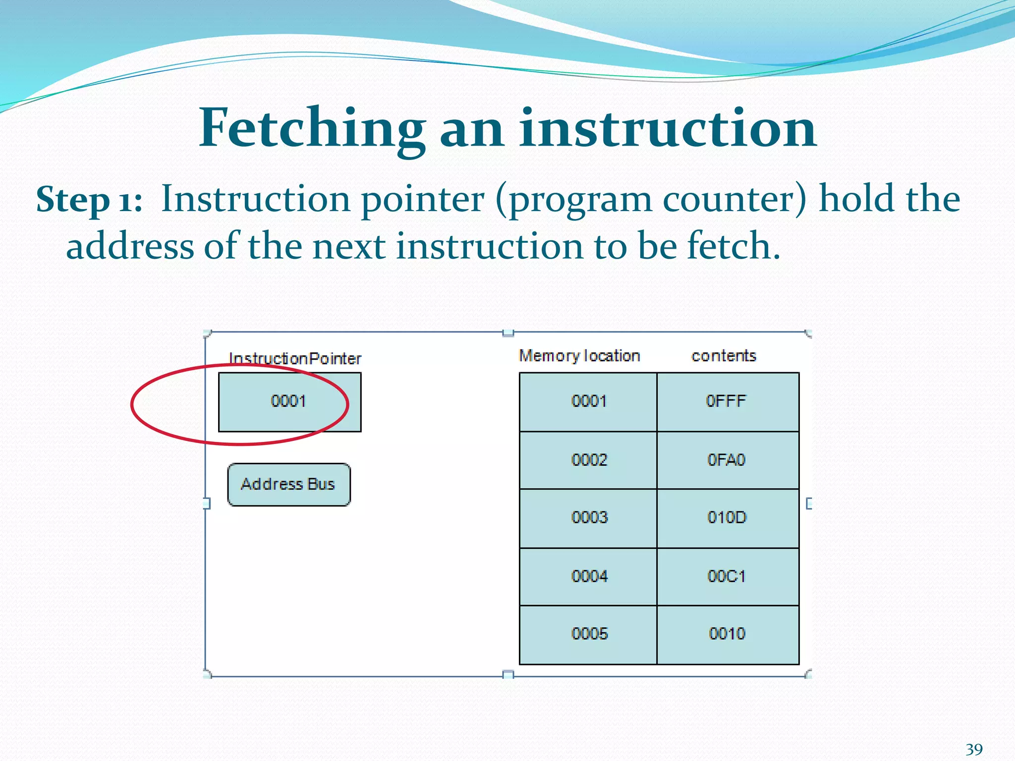 Fetching an instruction
Step 1: Instruction pointer (program counter) hold the
address of the next instruction to be fetch.
39
 