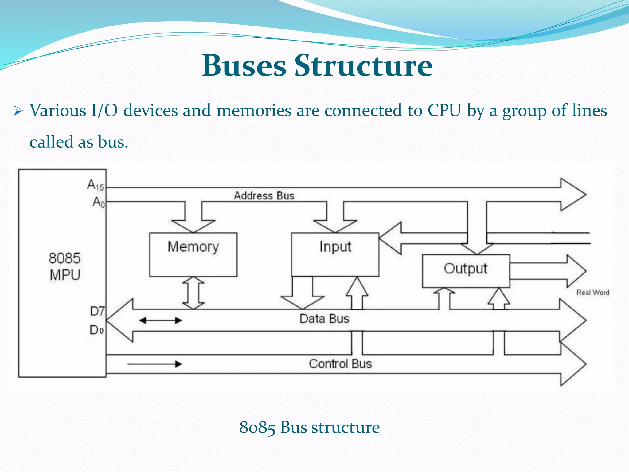 Buses Structure
 Various I/O devices and memories are connected to CPU by a group of lines
called as bus.
8085 Bus structure
 