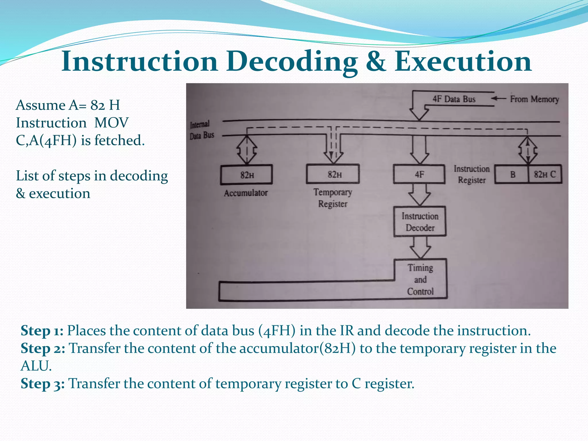 Instruction Decoding & Execution
Step 1: Places the content of data bus (4FH) in the IR and decode the instruction.
Step 2: Transfer the content of the accumulator(82H) to the temporary register in the
ALU.
Step 3: Transfer the content of temporary register to C register.
Assume A= 82 H
Instruction MOV
C,A(4FH) is fetched.
List of steps in decoding
& execution
 