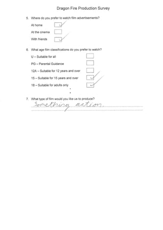 Unit 28 Primary Research Survey Responses 