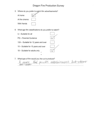 Unit 28 Primary Research Survey Responses 