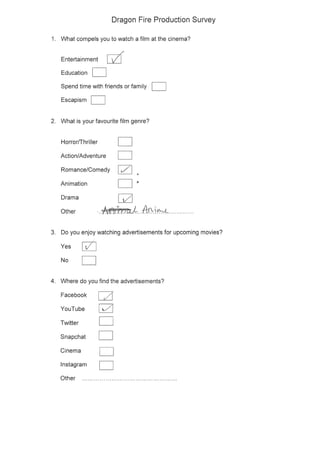 Unit 28 Primary Research Survey Responses 