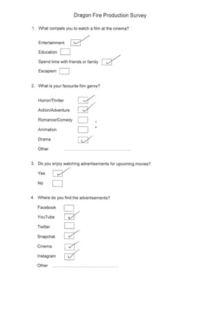 Unit 28 Primary Research Survey Responses 