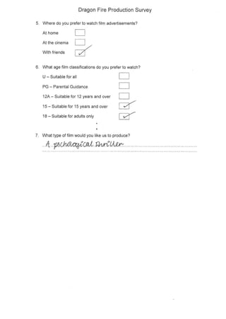 Unit 28 Primary Research Survey Responses 