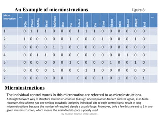 An Example of microinstructions Microinstructions The individual control words in this microroutine are referred to as microinstructions. A straight forward way to structure microinstructions is to assign one bit position to each control signal , as in table.  However, this scheme has one serious drawback- assigning individual bits to each control signal result in long microinstructions because the number of required signals is usually large. Moreover, only a few bits are set to 1 in any given microinstruction, which means the available bit space is poorly used.  Figure 8 By RAKESH ROSHAN 09971640291 