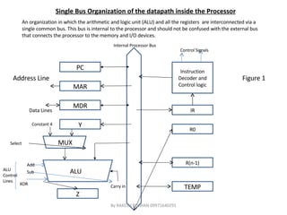 An organization in which the arithmetic and logic unit (ALU) and all the registers  are interconnected via a single common bus. This bus is internal to the processor and should not be confused with the external bus that connects the processor to the memory and I/O devices. Single Bus Organization of the datapath inside the Processor Instruction Decoder and Control logic IR R0 R(n-1) TEMP PC MAR MDR Y Z Internal Processor Bus MUX ALU Address Line Data Lines Constant 4 Select Add Sub XOR Control Signals Carry in ALU Control Lines Figure 1 By RAKESH ROSHAN 09971640291 