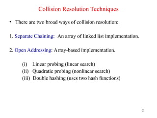 Unit29_Hashing2 (1).pptnfjfjfjfjfjfjfifif | PPT