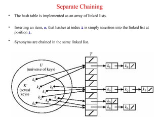 Unit29_Hashing2 (1).pptnfjfjfjfjfjfjfifif | PPT