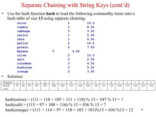 Unit29_Hashing2 (1).pptnfjfjfjfjfjfjfifif | PPT