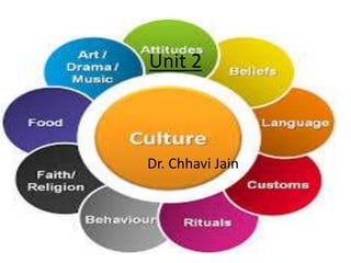 Dr. Chhavi Jain
Unit 2
 
