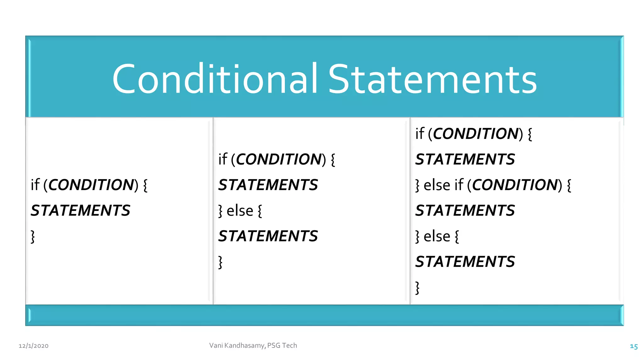 12/1/2020 Vani Kandhasamy,PSG Tech 15
Conditional Statements
if (CONDITION) {
STATEMENTS
}
if (CONDITION) {
STATEMENTS
} else {
STATEMENTS
}
if (CONDITION) {
STATEMENTS
} else if (CONDITION) {
STATEMENTS
} else {
STATEMENTS
}
 