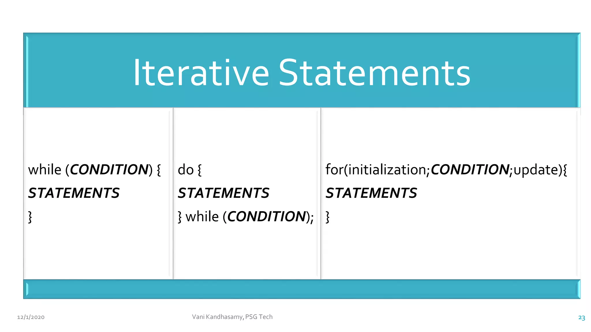 12/1/2020 Vani Kandhasamy,PSG Tech 23
Iterative Statements
while (CONDITION) {
STATEMENTS
}
do {
STATEMENTS
} while (CONDITION);
for(initialization;CONDITION;update){
STATEMENTS
}
 