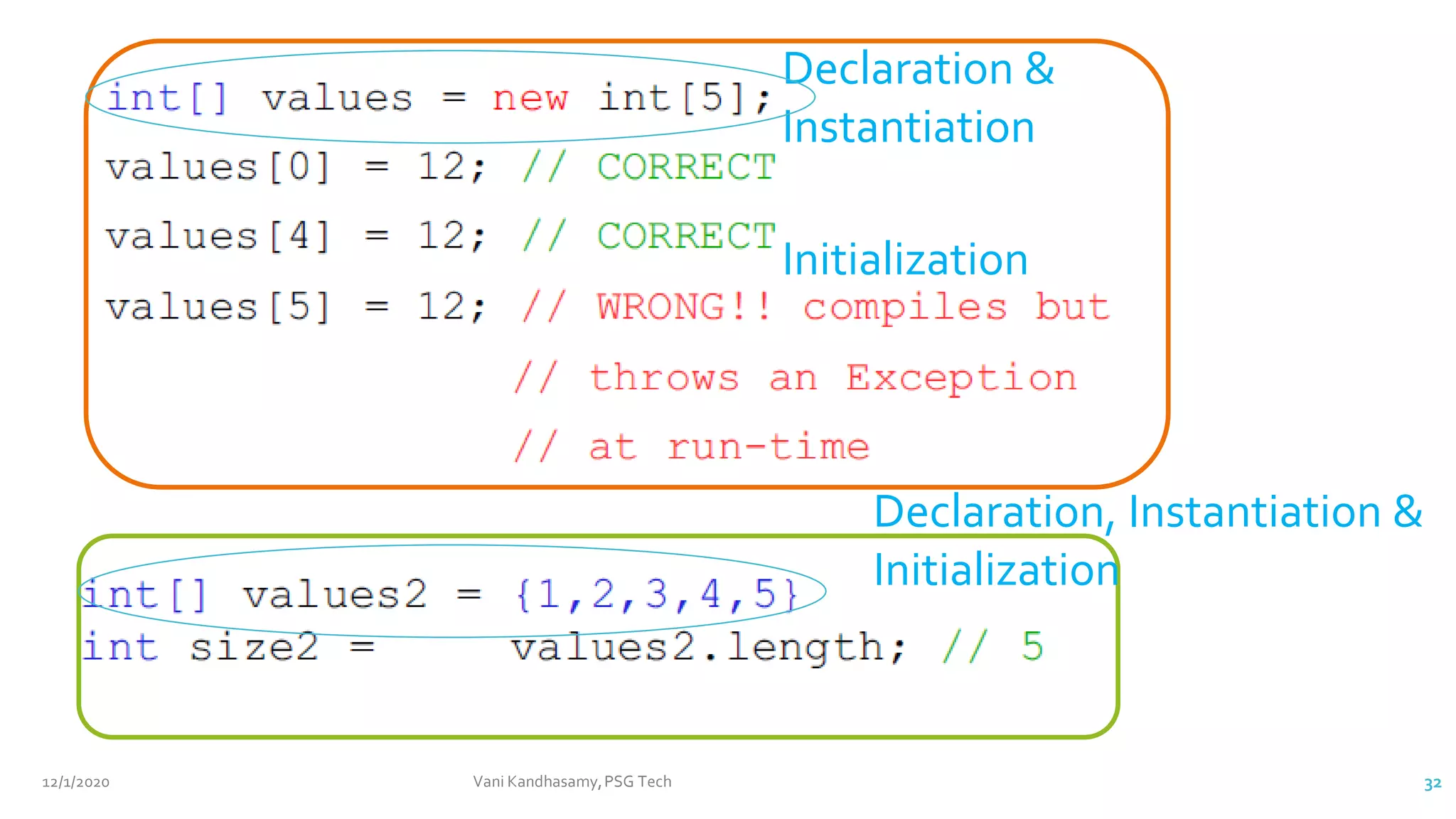 12/1/2020 Vani Kandhasamy,PSG Tech 32
Declaration &
Instantiation
Initialization
Declaration, Instantiation &
Initialization
 