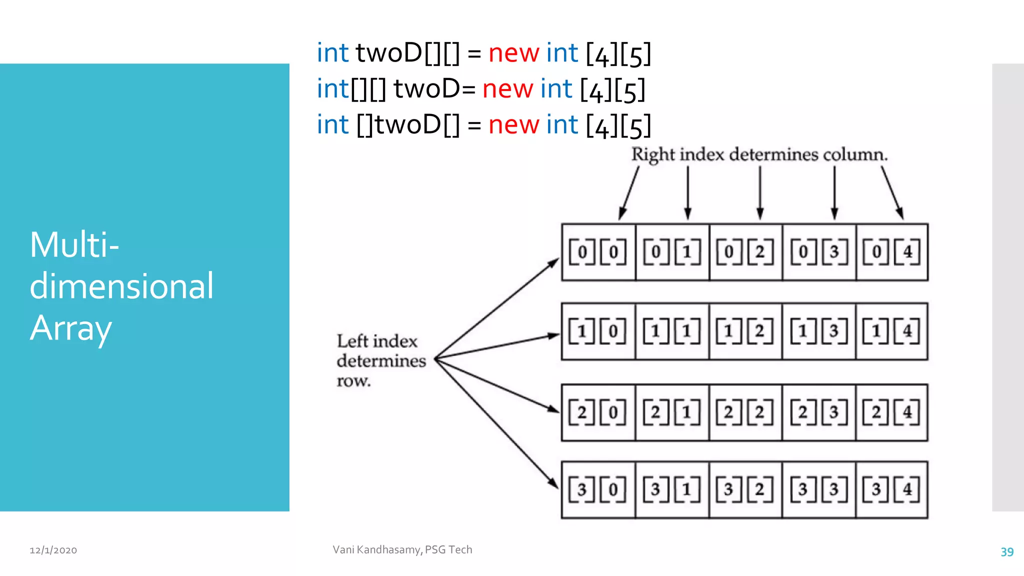Multi-
dimensional
Array
12/1/2020 Vani Kandhasamy,PSG Tech 39
int twoD[][] = new int [4][5]
int[][] twoD= new int [4][5]
int []twoD[] = new int [4][5]
 