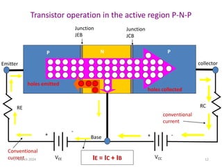 Transistor operation in the active region P-N-P
P
Junction
JEB
Emitter collector
N
Base
Junction
JCB
VEE
RE
+
-
RC
VCC
-
holes emitted
holes collected
Conventional
current
conventional
current
+
P P
N
IE = IC + IB
17 March 2024 12
 