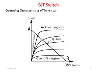BJT Switch
Operating Characteristics of Transistor
17 March 2024 36
 