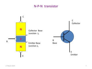 N-P-N transistor
N
N
P
C
E
B
Collector Base
Junction JC
Emitter Base
Junction JE
E
Emitter
B
Base
C
Collector
17 March 2024 7
 