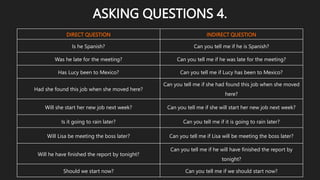 DIRECT QUESTION INDIRECT QUESTION
Is he Spanish? Can you tell me if he is Spanish?
Was he late for the meeting? Can you tell me if he was late for the meeting?
Has Lucy been to Mexico? Can you tell me if Lucy has been to Mexico?
Had she found this job when she moved here?
Can you tell me if she had found this job when she moved
here?
Will she start her new job next week? Can you tell me if she will start her new job next week?
Is it going to rain later? Can you tell me if it is going to rain later?
Will Lisa be meeting the boss later? Can you tell me if Lisa will be meeting the boss later?
Will he have finished the report by tonight?
Can you tell me if he will have finished the report by
tonight?
Should we start now? Can you tell me if we should start now?
ASKING QUESTIONS 4.
 