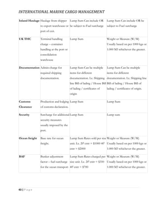 INTERNATIONAL MARINE CARGO MANAGEMENT
43 | P a g e
Inland Haulage Haulage from shipper
to export warehouse or
port of exit.
Lump Sum Can include OR
be subject to Fuel surcharge
Lump Sum Can include OR be
subject to Fuel surcharge
UK THC Terminal handling
charge – container
handling at the port or
consolidation
warehouse
Lump Sum Weight or Measure (W/M)
Usually based on per 1000 kgs or
1.000 M3 whichever the greater.
Documentation Admin charge for
required shipping
documentation.
Lump Sum Can be multiple
items for different
documentation. I.e. Shipping
line Bill of lading / House Bill
of lading / certificates of
origin
Lump Sum Can be multiple
items for different
documentation. I.e. Shipping line
Bill of lading / House Bill of
lading / certificates of origin.
Customs
Clearance
Production and lodging
of customs declaration.
Lump Sum Lump Sum
Security Surcharge for additional
security measures
usually imposed by the
port.
Lump Sum Lump sum
Ocean freight Base rate for ocean
freight.
Lump Sum Rates sold per size
unit. I.e. 20′ cntr = $1000 40′
cntr = $2000
Weight or Measure (W/M)
Usually based on per 1000 kgs or
1.000 M3 whichever the greater.
BAF Bunker adjustment
factor – fuel surcharge
for the ocean transport
Lump Sum Rates charged per
size unit. I.e. 20′ cntr = $350
40′ cntr = $700
Weight or Measure (W/M)
Usually based on per 1000 kgs or
1.000 M3 whichever the greater.
 