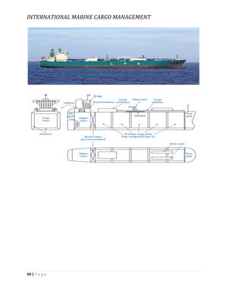 INTERNATIONAL MARINE CARGO MANAGEMENT
59 | P a g e
 