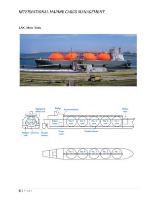 INTERNATIONAL MARINE CARGO MANAGEMENT
61 | P a g e
LNG Moss Tank
 