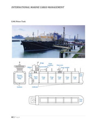 INTERNATIONAL MARINE CARGO MANAGEMENT
62 | P a g e
LNG Prism Tank
 