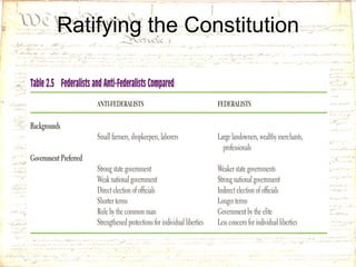 Ratifying the Constitution 
