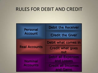 Unit 2 accounting principles | PPTX