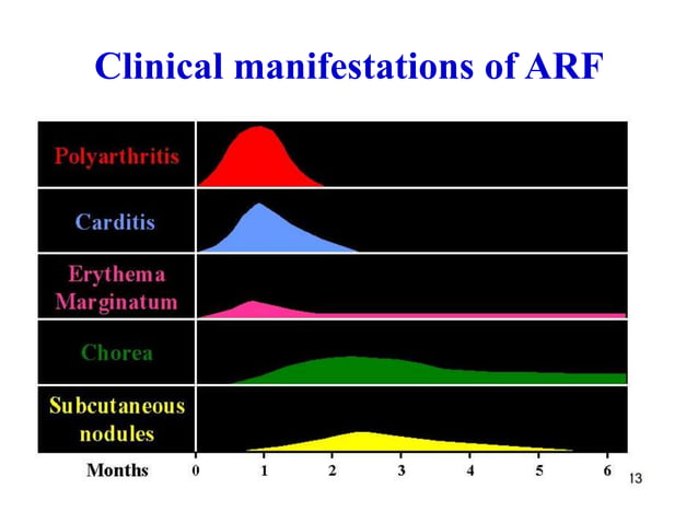 Unit 2_Acute Rheumatic Fever.pptx