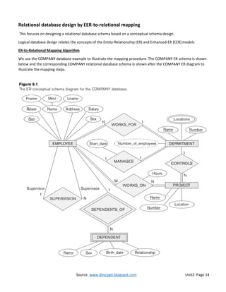 Mapper Program Database Unit 2 Advanced Database Management System.pdf
