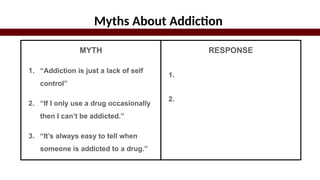 Unit 2 Addiction 101 Powerpoint (1).pptx
