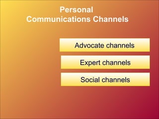 Personal
Communications Channels


          Advocate channels

            Expert channels

            Social channels
 