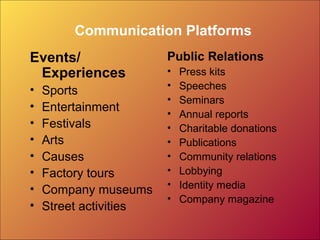 Communication Platforms
Events/                 Public Relations
 Experiences            •   Press kits
•                       •   Speeches
    Sports
                        •   Seminars
•   Entertainment       •   Annual reports
•   Festivals           •   Charitable donations
•   Arts                •   Publications
•   Causes              •   Community relations
•   Factory tours       •   Lobbying
•                       •   Identity media
    Company museums
                        •   Company magazine
•   Street activities
 