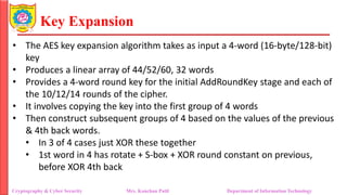 Unit 2_AES_AES_Structure_Encryption_Example.pdf