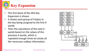 Unit 2_AES_AES_Structure_Encryption_Example.pdf