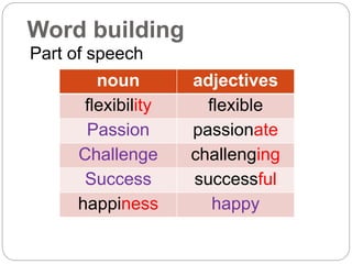 Word building
noun adjectives
flexibility flexible
Passion passionate
Challenge challenging
Success successful
happiness happy
Part of speech
 