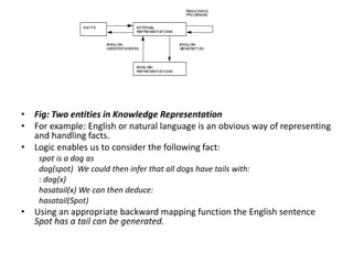 • Fig: Two entities in Knowledge Representation
• For example: English or natural language is an obvious way of representing
and handling facts.
• Logic enables us to consider the following fact:
spot is a dog as
dog(spot) We could then infer that all dogs have tails with:
: dog(x)
hasatail(x) We can then deduce:
hasatail(Spot)
• Using an appropriate backward mapping function the English sentence
Spot has a tail can be generated.
 